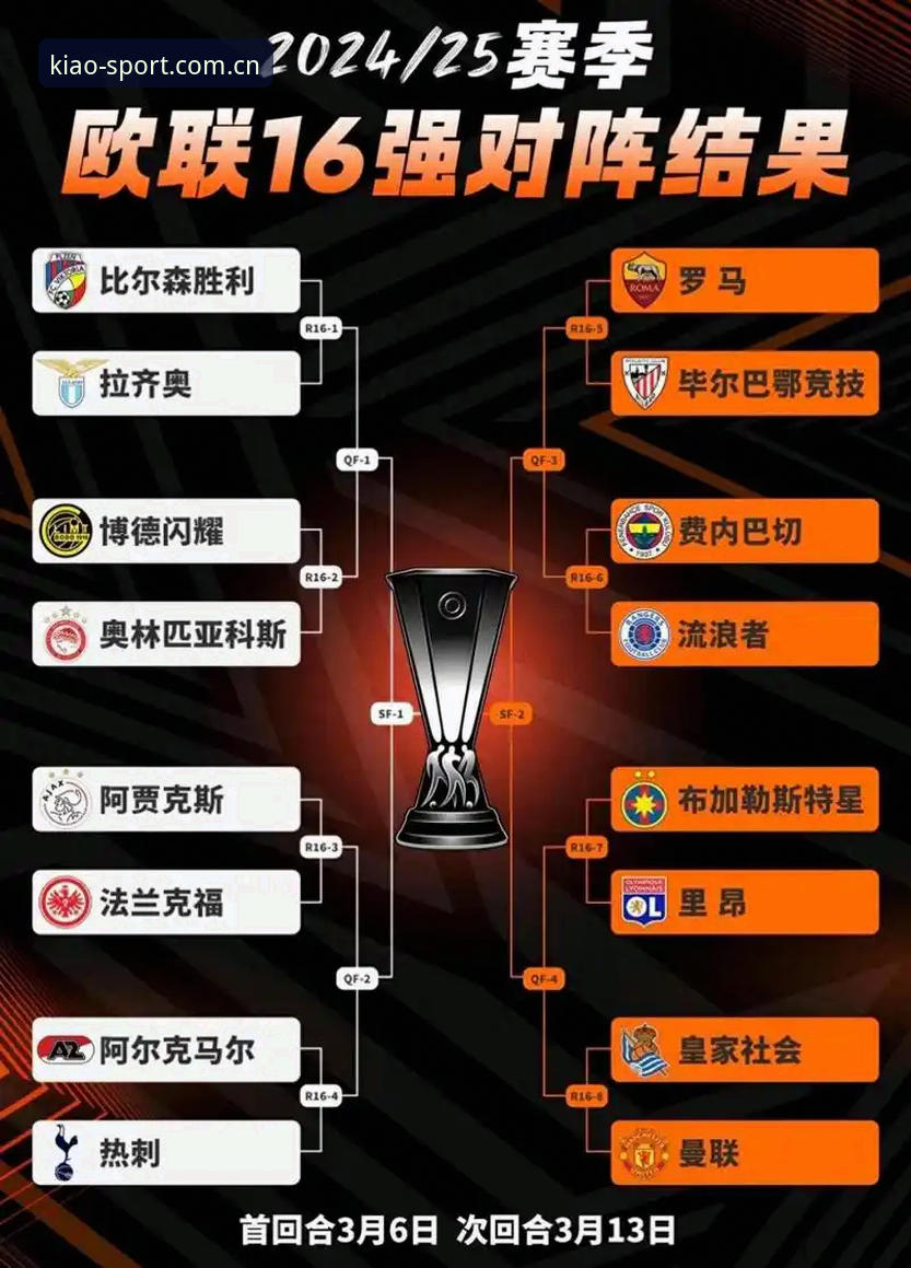 小鸟棋牌游戏平台评测 埃梅里欧联杯五冠王深度解析:从塞维利亚到维拉的战术革新之路