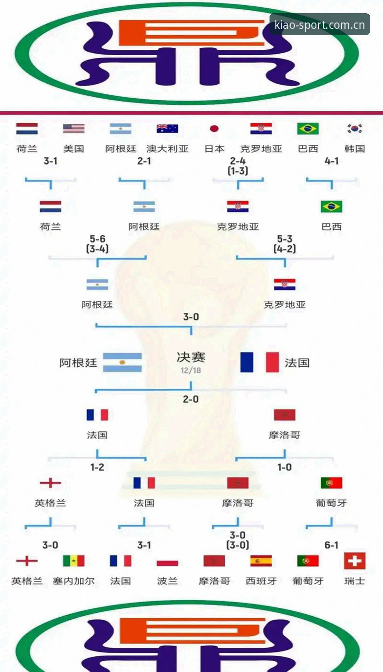 世界杯观赛难题全解析：从签证困境到赛事冷场，懂球玩家如何应对？